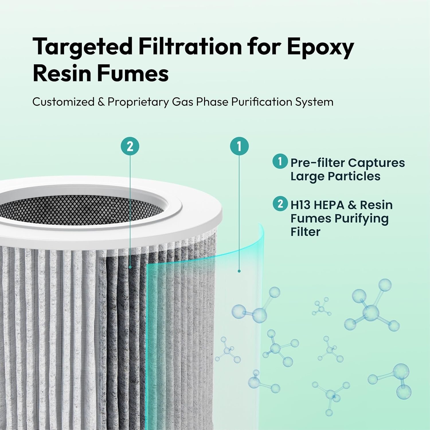 Replacement Advanced Filter product photo from RESINERS